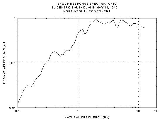 earthquake_time_history_data_